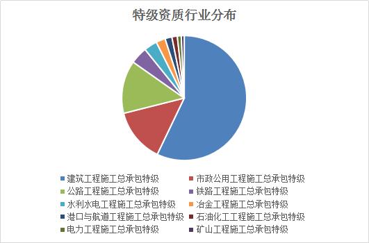 工程转包最新趋势及其影响分析