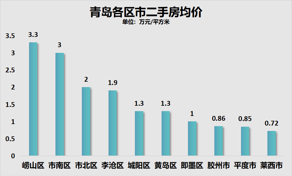 武汉最新数量概览，城市发展的多维解读