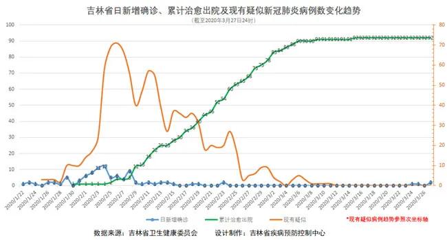 最新延边疫情，挑战与应对