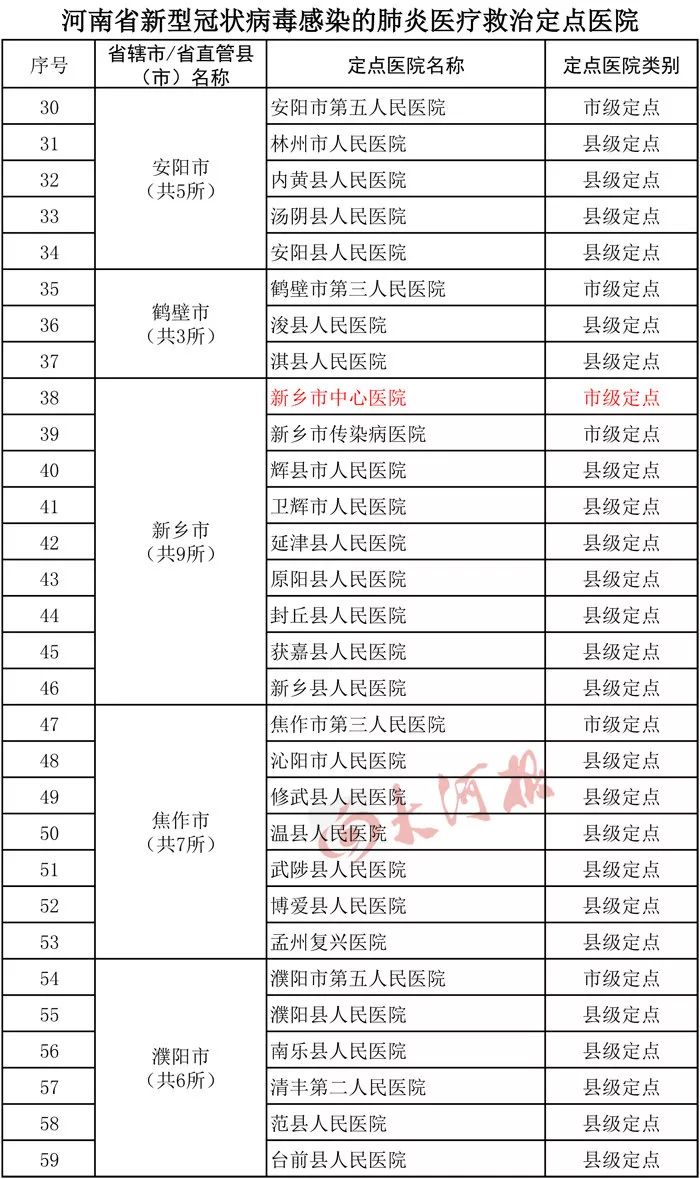 内黄疫情最新情况分析